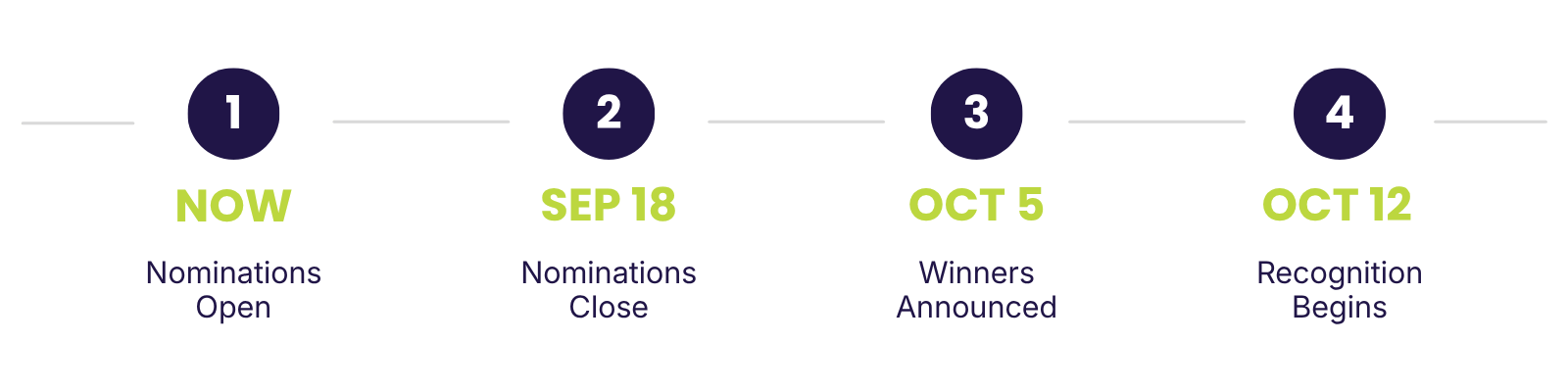 Key Dates Image - Foundation Website v.4